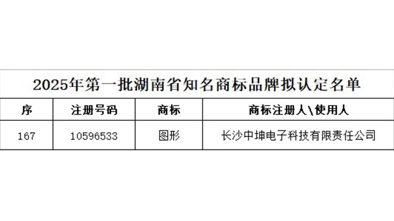 喜報！中坤電子通過湖南省知名商標品牌認定